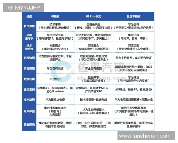 以赞助商为核心推动力的品牌合作模式探索与创新策略分析