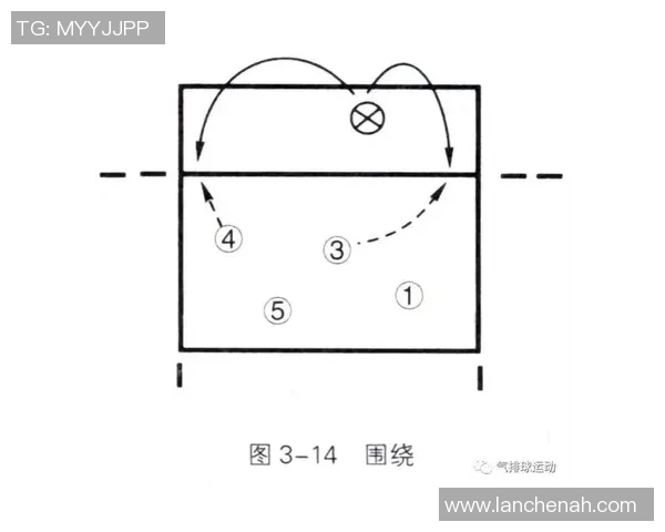 重庆乒乓球队快攻战术解析与发展趋势探讨